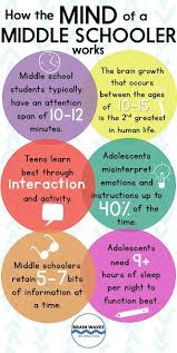 Take A Peek Inside The Mind Of A Middle Schooler Part 1 Teaching Middle School Middle School Counseling Middle Schoolers