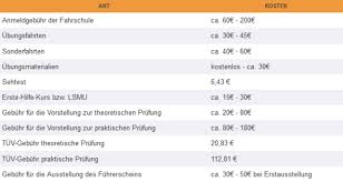 Sie war heute gleich im einsatz und die fahrschülerin war begeistert. Motorradfuhrerschein A2 Mit Vorbesitz Klasse B Fuhrerschein Motorrad Fahrschule
