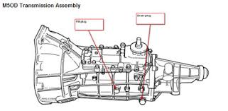 The video above shows where the transmission fluid dipstick is located in your focus and how to check the transmission fluid level. Ford Ranger Manual Transmission Oil