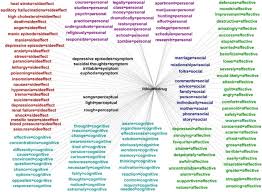 You define your place in the world through your connections while a refusal might take them by surprise, you are the type of person that people can rarely stay mad at. Characterizing The Psychiatric Drug Responses Of Reddit Users From A Socialomics Perspective Sciencedirect