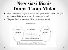 Isi surat rekomendasi ini memiliki sifat penguatan pada suatu hal dan memberikan kebenaran, fakta yang autentik. Korespondensi Ekspor Impor Dan Sales Contract Pertemuan Ke