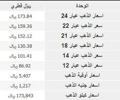 أسعار صرف العملات العربية والخليجية اليوم مقابل العملات الأجنبية. Ù„Ø§ ØªÙ‚Ù‡Ø± Ø¨Ø·Ø§Ù†Ø© Ù…ØªÙˆØ±Ø· Ø³Ø¹Ø± Ø¬Ø±Ø§Ù… Ø§Ø³Ø¹Ø§Ø± Ø§Ù„Ø°Ù‡Ø¨ Ø³Ø¹Ø± Ø§Ù„Ø°Ù‡Ø¨ Ø§Ù„ÙŠÙˆÙ… Cncsteelfabrication Com