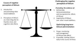 Getting to the right reason, as well as understanding exactly which thyroid level is elevated, is key depending on the cause of the elevation, catching your thyroid problems when your levels are only slightly off will let.read more. Frontiers Challenging The Negative Perception Of Lithium And Optimizing Its Long Term Administration Molecular Neuroscience
