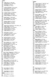 Fau Vs Navy Depth Chart 8 29 17 Fau Owls Nest