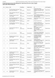 Dan untuk diketahui surat permohonan permintaan izin merupakan salah satu jenis surat resmi atau formal dimana setiap surat forma tata cara penulisan dan materinya harus sesuai. Https Dpubinmarcipka Jatengprov Go Id Dpu Bmck Uploads Arsip Surat Masuk 2019 Pdf