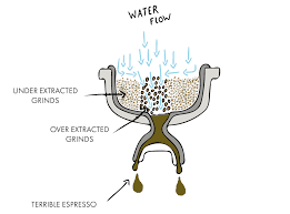 The Last Coffee Grind Size Chart You Ll Ever Need Coffee Grinds Coffee Chart Coffee Process