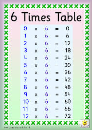 Timestables Times Tables 6 Times Table Table
