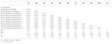 We did not find results for: Frontiers The Contributions Of Language Skills And Comprehension Monitoring To Chinese Reading Comprehension A Longitudinal Investigation Psychology