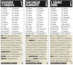 Ne manquez plus un match primera b nacional grace a notre livescore de football argentin. La B Metro Ya Tiene Un Semifinalista Ole
