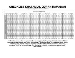 Copy advanced copy tafsirs share quranreflect bookmark. Checklist Khatam Al