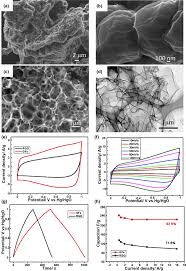 Data intrarii in vigoare : Electric Double Layer Capacitors Based On Porous Three Dimensional Graphene Materials For Energy Storage Springerlink