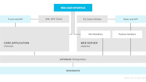 Chapter 2 Comparing Satellite 5 And Satellite 6 Red Hat Satellite 6 3 Red Hat Customer Portal