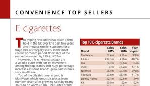 It's always wise to use the best e liquid and best e cig that you can buy to ensure you get the best flavour from your electronic cigarette, and less nasty chemicals typically found in cheaper brands. Recent Nielsen Report On The Top 10 Uk E Cigarette Brands By Christian Mulcahy Linkedin