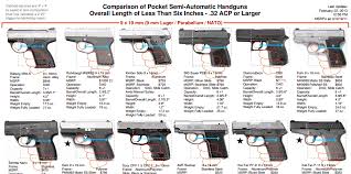 Best Pocket Pistols For Concealed Carry Pocket Pistol