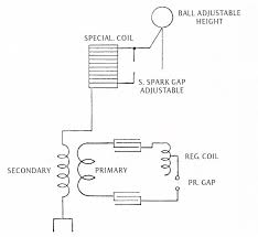 In each plant, the mechanical movement of different an electrical circuit has the following three basic components irrespective of its electrical energy form Basic Electrical Circuit Diagram In The Experiment On 5 October 1899 Download Scientific Diagram