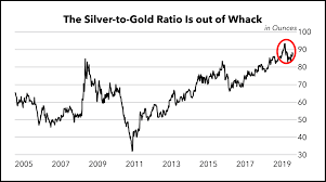 Check spelling or type a new query. 2020 Will Be The Year For Silver Stocks How To Double Your Money