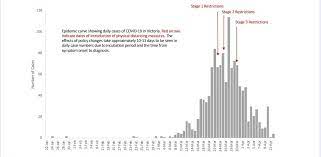 Overview, testing and case trackers for every local government area (lga), hotspots and postcode lockdowns. Victoria Spared 950 Coronavirus Deaths Per Day Thanks To Physical Distancing The Standard Warrnambool Vic