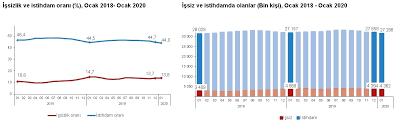 We did not find results for: Https Data Tuik Gov Tr Bulten Index P Isgucu Istatistikleri Ocak 2020 33785