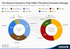 Flooding Cities Climate Risks In The Urban Age Labgov