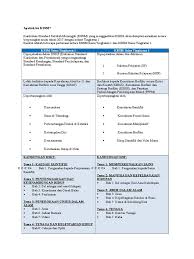 Differentiation kbsm add maths form 4 chapter 9 : Apakah Itu Kssm