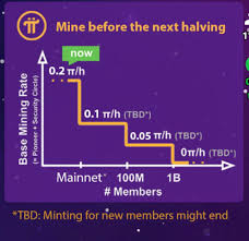 Bitcoin is stampeding skyward as people see the benefits of crypto and buy in. Pi Network Earn Money In Future From App Without Investment Techieswag