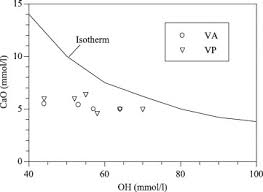Volcanic ash and pumice as cement additives: pozzolanic, alkali-silica  reaction and autoclave expansion characteristics - ScienceDirect