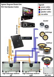 Car Sound System Diagram Sound System Car Car Audio Car Audio Systems Diy