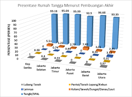 Proses pemantauan dan kawalan pencemaran udara, air dan tanah. Apakah Sanitasi Di Dki Jakarta Sudah Baik Unit Pengelola Statistik