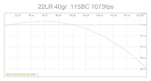 shooterscalculator com 22lr 40gr 115bc 1073fps