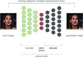 So, let us now move to the list of apps that you can try. Autoencoder A Dnn Architecture Commonly Used For Generating Deepfakes Download Scientific Diagram