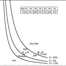 The Stud Ied Clays On The Clas Si Fi Ca Tion Chart For Swell