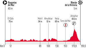 The vuelta 2021 a espana (or translated into english as the tour of spain) is one of the three grand tours in the world. Ngwojr0byw7hhm