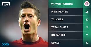 Кубок 22.09.2015 бавария 5:1 вольфсбург бундеслига 01.08.2015 вольфсбург 1:1 бавария суперкубок 30.01.2015 вольфсбург 4:1 бавария бундеслига 22.08.2014 бавария 2:1 вольфсбург бундеслига 27.07.2014 вольфсбург 0:3 бавария телеком кап 08.03.2014 вольфсбург 1. Wolfsburg Bayern Munich Betting Back Pep Guardiola S Side To Be Involved In Another High Scoring Game Goal Com