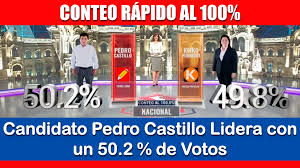 Cómputo estatal para la gubernatura 11 de junio. Conteo Rapido Al 100 Candidato Pedro Castillo Obtiene 50 2 De Votos Y Lidera Elecciones Presidenciales Segunda Vuelta 2021 Somos Docentes