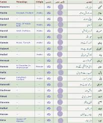 Arabic Muslim Names For Boys Create your own baby names list. arabic muslim names for boys