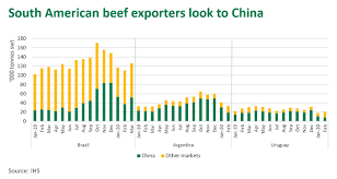 Covid 19 Complicates Global Processing And Supply Meat Livestock Australia