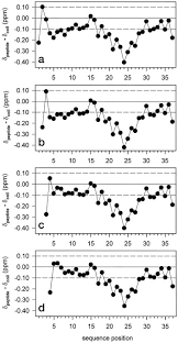 Structure Activity Relation Of Nh2 Terminal Human Parathyroid Hormone Fragments Journal Of Biological Chemistry