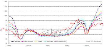 Private cars 1600cc and below & taxis private cars commercial vehicles motorcycles open category weekend cars. Property Crash Coming See Graph Salary Sg Your Salary In Singapore