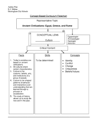 Ancient Civilizations Concept Based Flowchart Fill Online