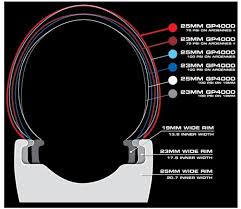 Rim Width Tire Size Chart Bicycle Online Discount Shop For Electronics Apparel Toys Books Games Computers Shoes Jewelry Watches Baby Products Sports Outdoors Office Products Bed Bath Furniture Tools