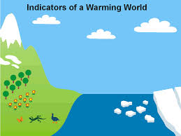 These shifts encompass temperature increases and decreases. Warming Indicators Animated Gif
