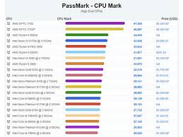 performancetest tender response guide