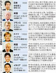 カテゴリー アクション アドベンチャー sf・ファンタジー ecchi ハーレム ラブコメ コメディ くらし・生活 ホラー スポーツ 歴史・時代劇. G7æºã‚‰ãçµæŸ äº€è£‚ã¾ã™ã¾ã™æ·±åˆ»ã« é¦–è„³å®£è¨€è¦‹é€ã‚Šã¸ æ¯Žæ—¥æ–°èž