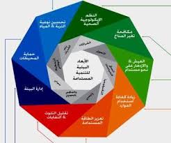 منشورات كلية العلوم جامعة أبو بكر بلقايد تلمسان العدد 17 جوان 2017 ردمد Pdf Dwrean Lhpsh