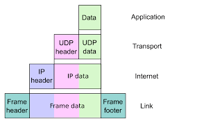 Different names for «encapsulated» in foreign languages. Encapsulation Networking Wikipedia