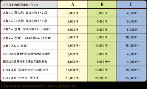 イラスト・デザイン制作料金と制作の流れ | デジタルイラスト・デジタル絵画・デジタルアート教室 - Qreet Works - 東京・横浜