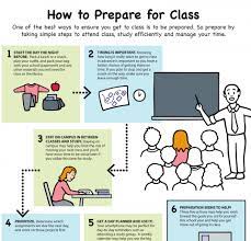How To Prepare For Class Infographic E Learning Infographics