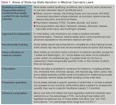 Make better nanda nursing diagnosis in this updated guide and nursing diagnosis list for 2021. Between Stoned And A Hard Place Navigating Cannabis Medicolegal Issues