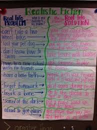 realistic fiction anchor chart nice signs juxtapost