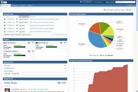 Jira Dashboard Analytics Dashboard Project Management